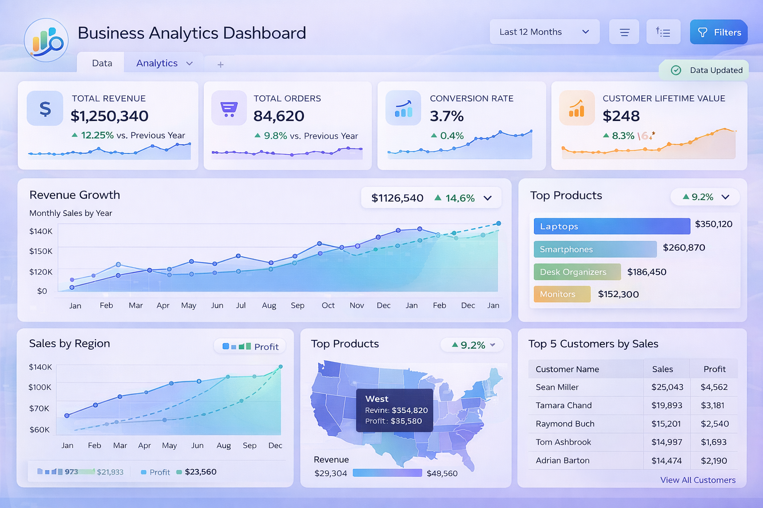 Data Analytics